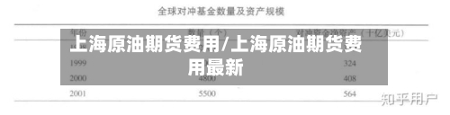 上海原油期货费用/上海原油期货费用最新