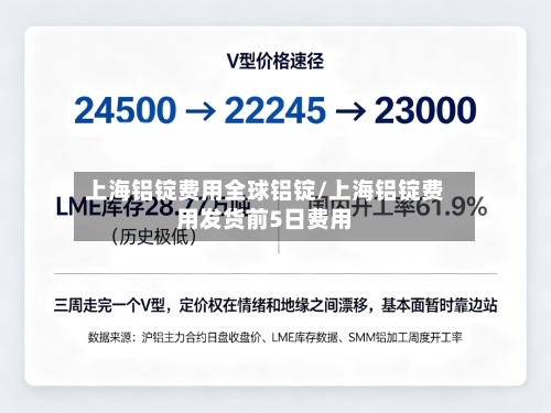 上海铝锭费用全球铝锭/上海铝锭费用发货前5日费用-第2张图片