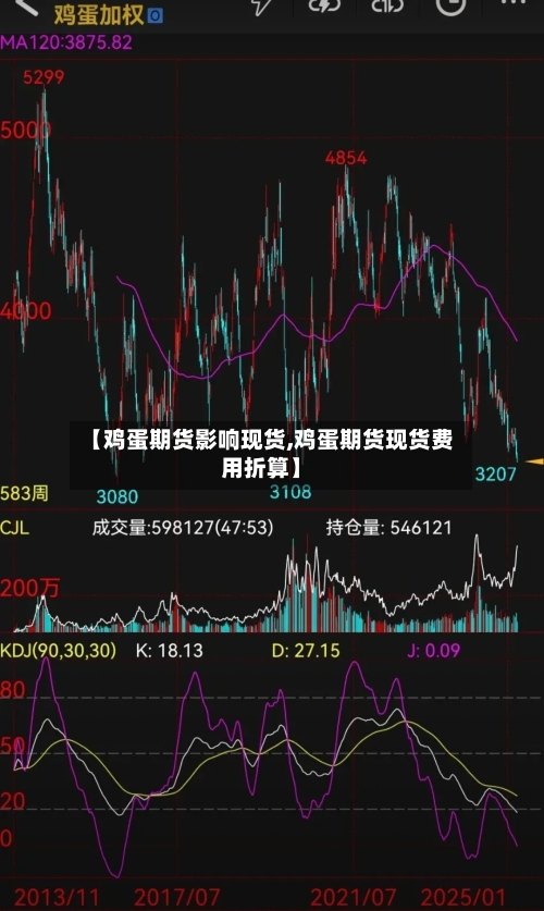 【鸡蛋期货影响现货,鸡蛋期货现货费用折算】