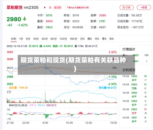 期货菜粕和现货(期货菜粕有关联品种)-第3张图片