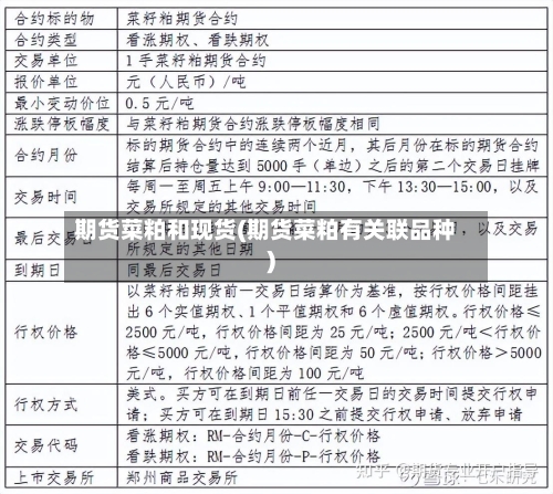 期货菜粕和现货(期货菜粕有关联品种)-第2张图片