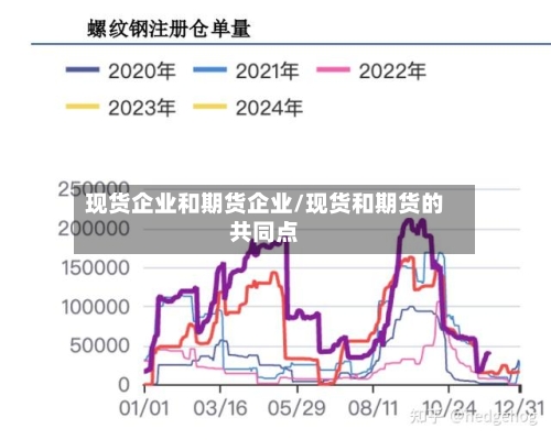 现货企业和期货企业/现货和期货的共同点