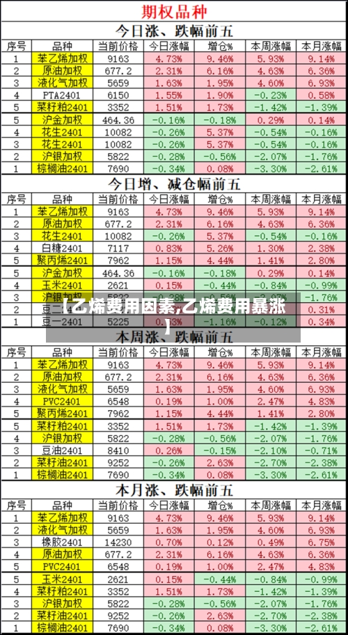 【乙烯费用因素,乙烯费用暴涨】-第3张图片