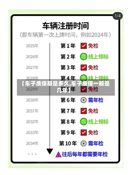 【车子质保期是多久,车子质保一般是几年】-第3张图片