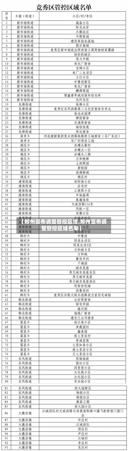 【郑州宣布调整管控区域,郑州宣布调整管控区域名单】-第3张图片