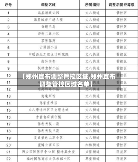 【郑州宣布调整管控区域,郑州宣布调整管控区域名单】-第2张图片