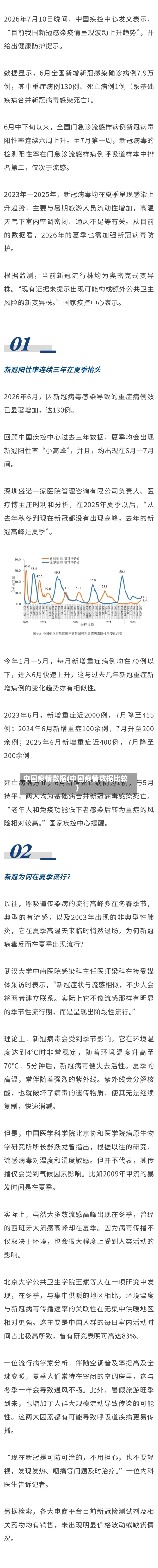 中国疫情数据(中国疫情数据比较)