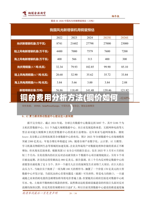 铜的费用分析方法(铜价如何)