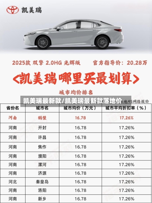 凯美瑞最新款/凯美瑞最新款落地价
