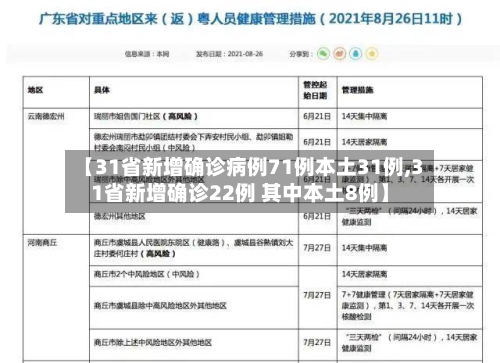 【31省新增确诊病例71例本土31例,31省新增确诊22例 其中本土8例】