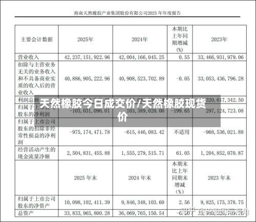 天然橡胶今日成交价/天然橡胶现货价-第2张图片