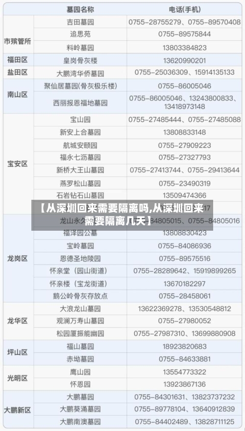 【从深圳回来需要隔离吗,从深圳回来需要隔离几天】-第2张图片