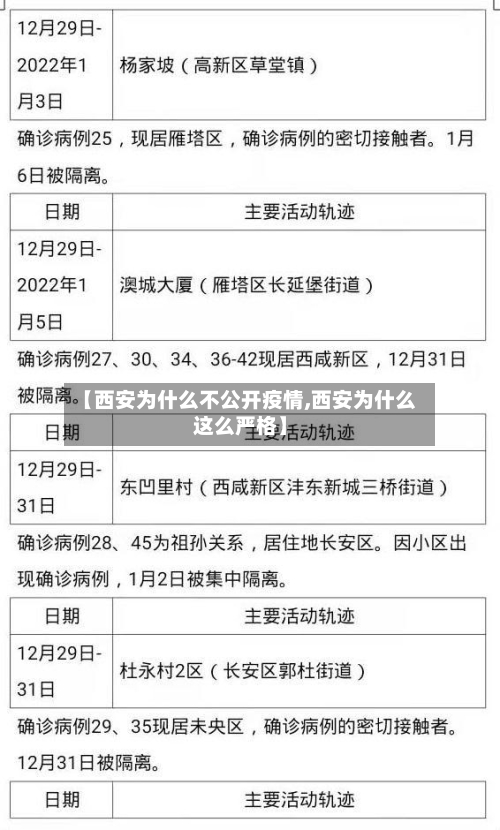 【西安为什么不公开疫情,西安为什么这么严格】-第2张图片