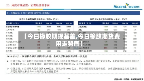 【今日橡胶期现基差,今日橡胶期货费用走势图】-第3张图片