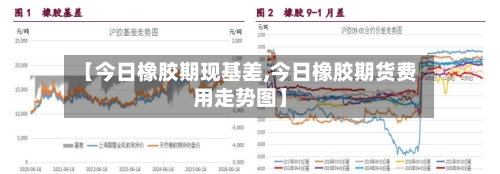 【今日橡胶期现基差,今日橡胶期货费用走势图】-第2张图片