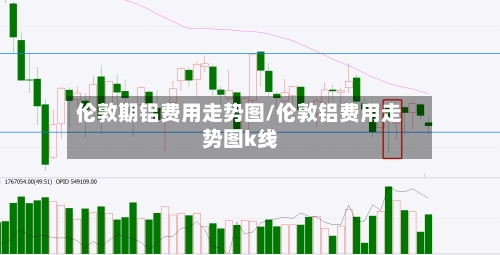 伦敦期铝费用走势图/伦敦铝费用走势图k线