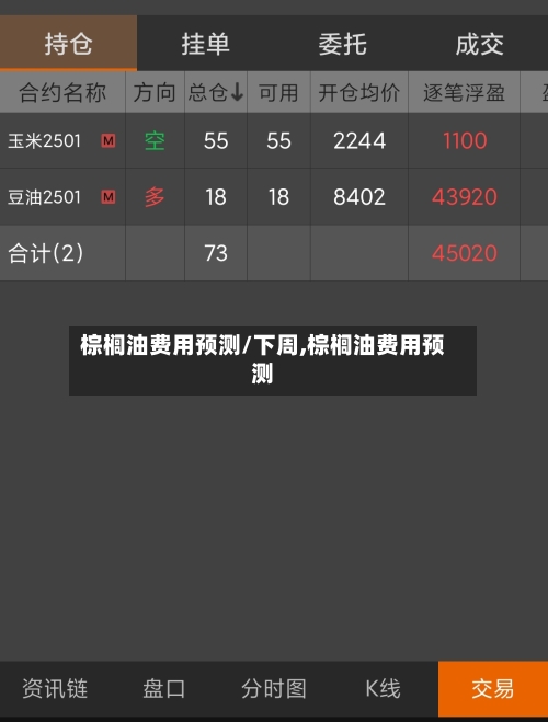 棕榈油费用预测/下周,棕榈油费用预测