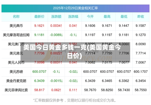 美国今日黄金多钱一克(美国黄金今日价)-第2张图片