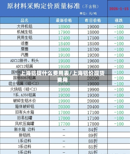 上海铝锭什么费用表/上海铝价现货费用