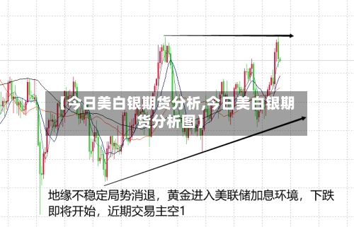 【今日美白银期货分析,今日美白银期货分析图】