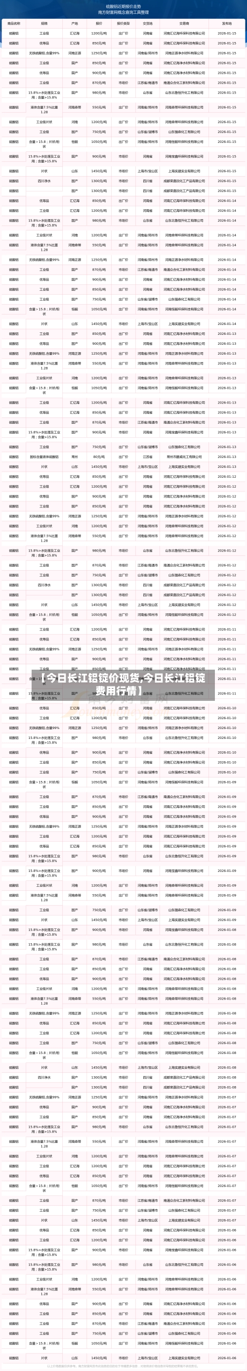 【今日长江铝锭价现货,今日长江铝锭费用行情】-第2张图片