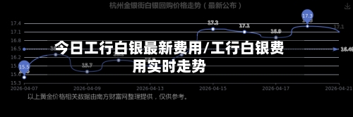 今日工行白银最新费用/工行白银费用实时走势-第2张图片