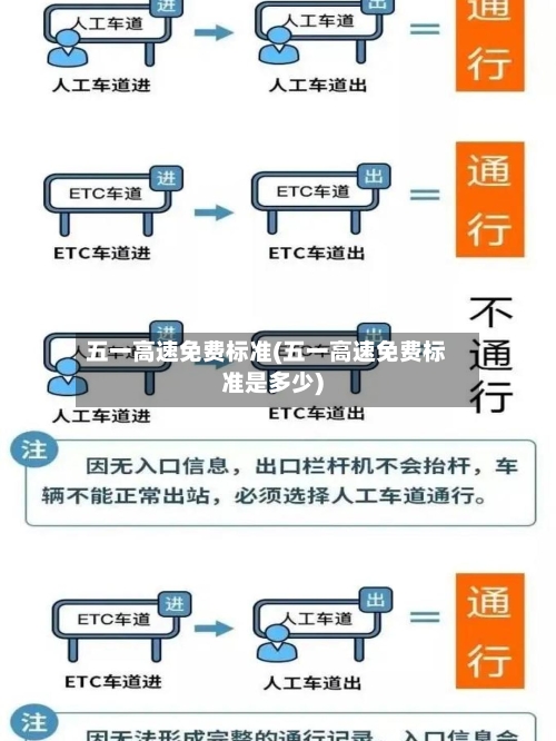 五一高速免费标准(五一高速免费标准是多少)