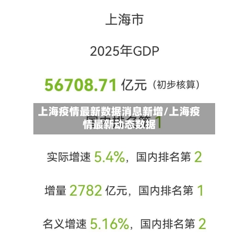 上海疫情最新数据消息新增/上海疫情最新动态数据-第2张图片