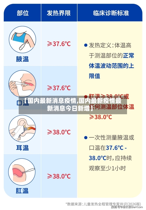 【国内最新消息疫情,国内最新疫情最新消息今日新增】-第2张图片