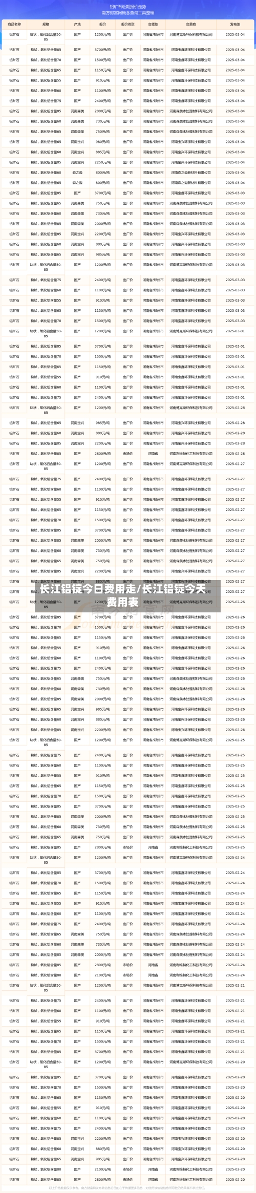 长江铝锭今日费用走/长江铝锭今天费用表