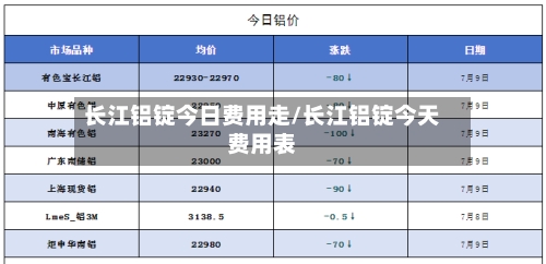 长江铝锭今日费用走/长江铝锭今天费用表-第3张图片