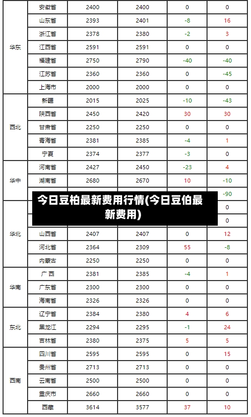 今日豆柏最新费用行情(今日豆伯最新费用)-第2张图片