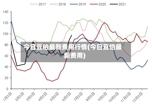 今日豆柏最新费用行情(今日豆伯最新费用)