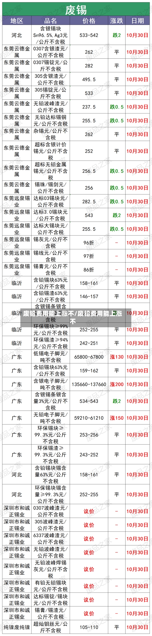废铅费用能上涨不/废铅费用能上涨不