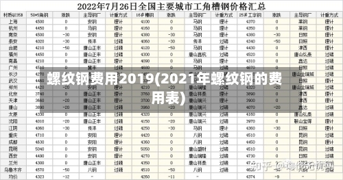 螺纹钢费用2019(2021年螺纹钢的费用表)-第2张图片