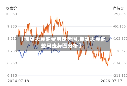 【期货大豆油费用走势图,期货大豆油费用走势图分析】