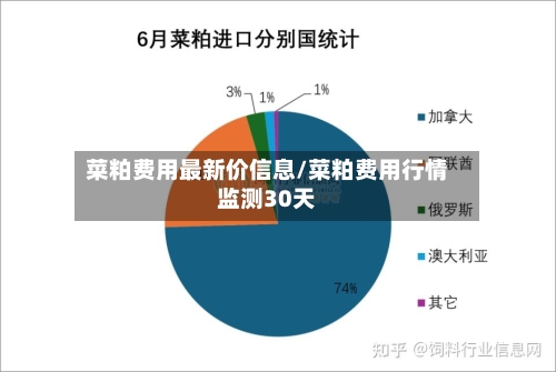 菜粕费用最新价信息/菜粕费用行情监测30天-第2张图片