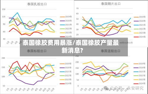 泰国橡胶费用暴涨/泰国橡胶产量最新消息?