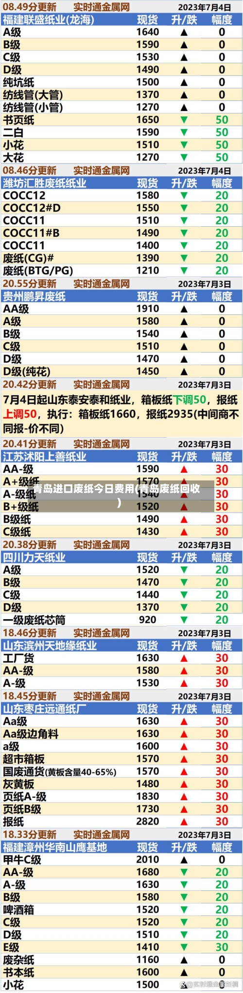 青岛进口废纸今日费用(青岛废纸回收)