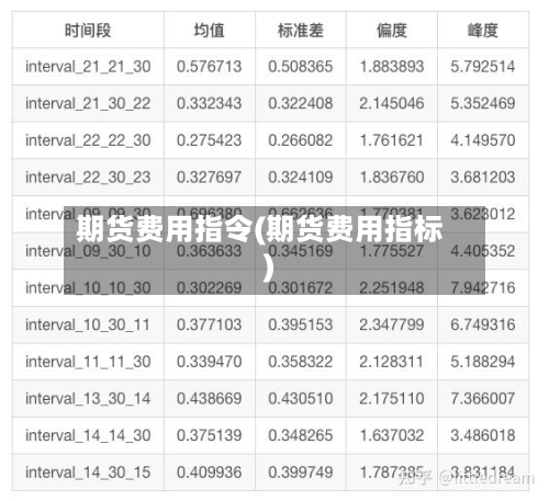 期货费用指令(期货费用指标)