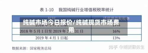 纯碱市场今日报价/纯碱现货市场费用-第3张图片