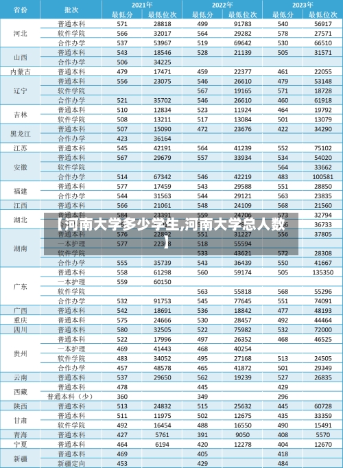 【河南大学多少学生,河南大学总人数】-第3张图片