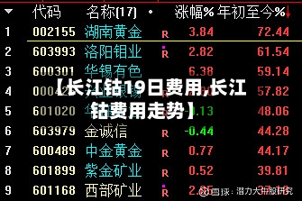 【长江钴19日费用,长江钴费用走势】