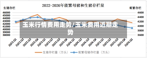 玉米行情费用走势/玉米费用近期走势-第3张图片