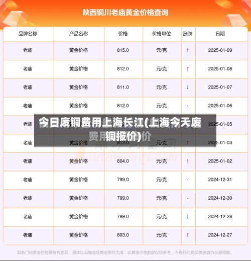 今日废铜费用上海长江(上海今天废铜报价)