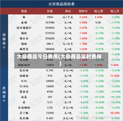 大宗商品今日费用(大宗商品实时费用)