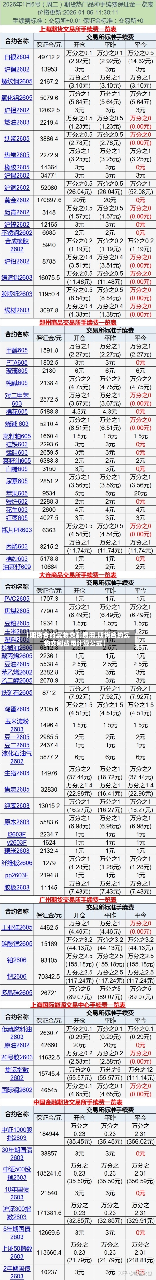 【期货合约实物交割费用,期货合约实物交割费用计算公式】