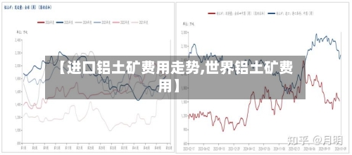 【进口铝土矿费用走势,世界铝土矿费用】-第2张图片