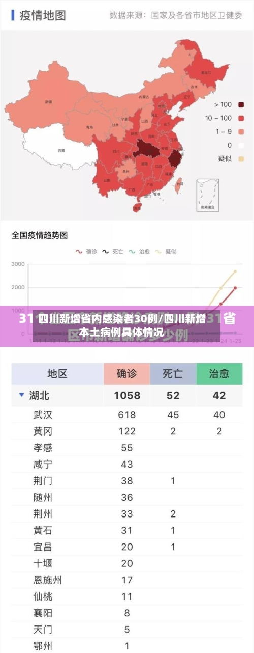 四川新增省内感染者30例/四川新增本土病例具体情况