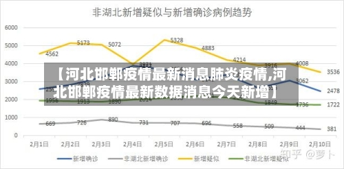 【河北邯郸疫情最新消息肺炎疫情,河北邯郸疫情最新数据消息今天新增】-第2张图片